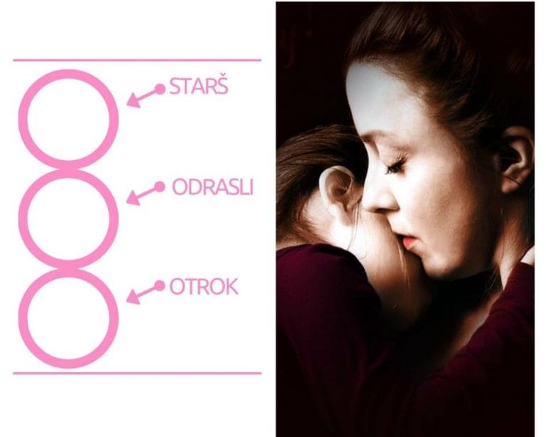 Kdo vse živi v meni?