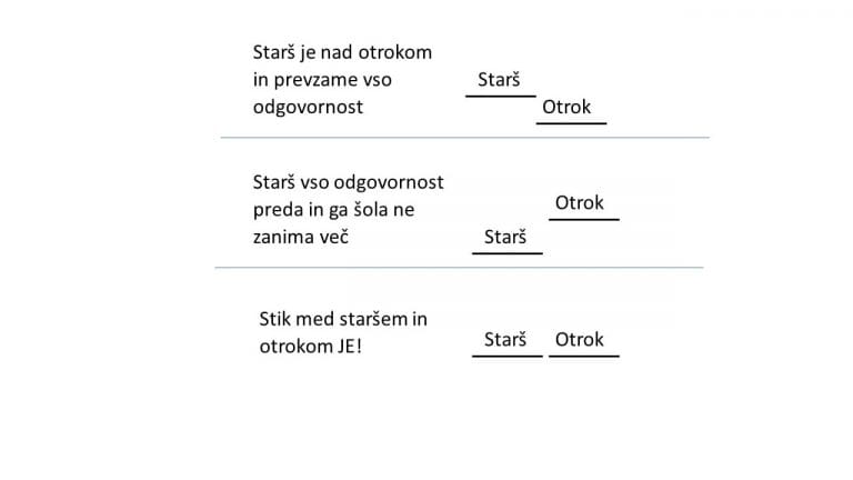 Koliko naj bomo starši udeleženi pri šoli?
