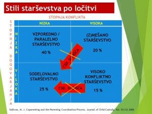 Največja napaka pri obravnavi ločenih staršev