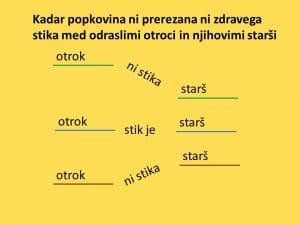 Kako veš, da popkovnica ni prerezana?